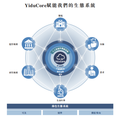 医渡科技 腾讯、GIC加持，深耕医疗大数据与AI应用