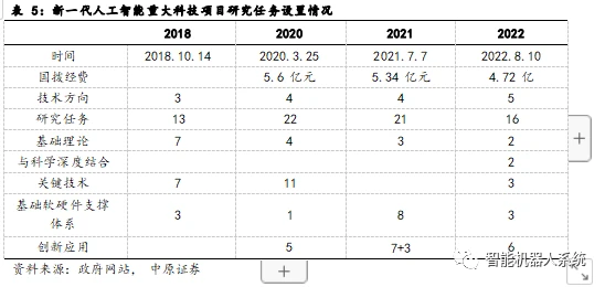 拥抱科技，把握AI新时代——人工智能行业应用系统集成服务专题研究（上）