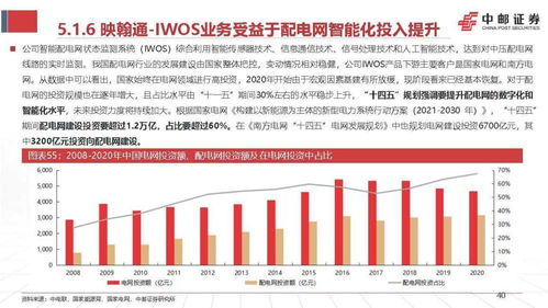 工业互联网点亮数字经济，工业通信前景广阔——人工智能行业应用系统集成服务专题报告