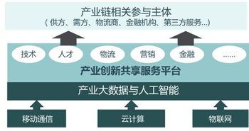 如何以产业大数据与人工智能打造新型产业体系