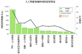 一张图看透人工智能创业 13个产业细分和910家公司