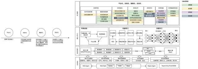 未来智能技术架构的潜在应用与影响因素 聚焦人工智能行业应用系统集成服务