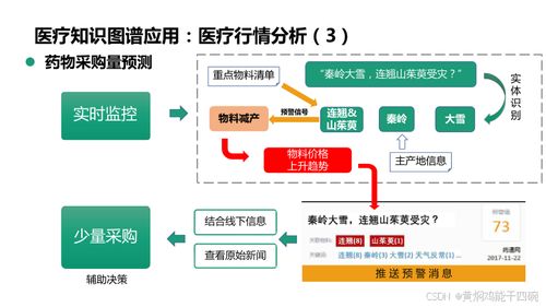 人工智能在医疗行业的应用及信息化技术方案