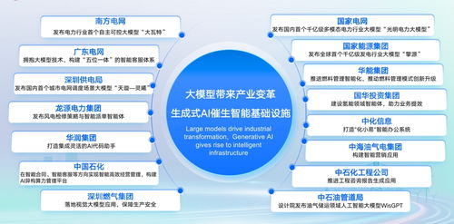 行业智能体 AI落地的优选路径与智能化系统集成赋能电力场景