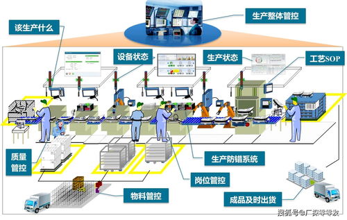 MES制造管理系统 赋能工厂数字化转型，人工智能引领制造业变革